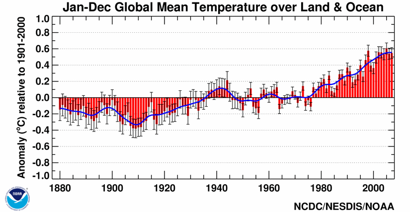 tl_files/sites/ees/Images/recent/globaltemps1880-2007.gif
