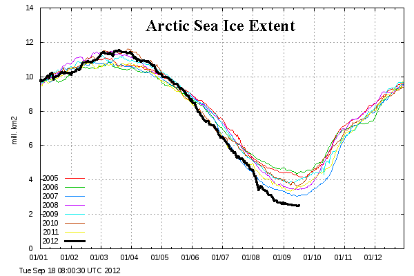 tl_files/sites/ees/Images/recent/seaice_sep18_2012.png